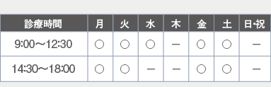 診療時間